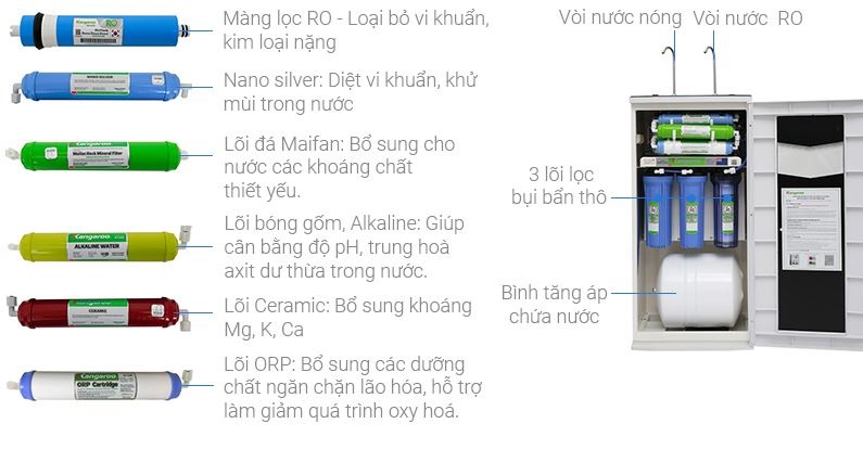 loi loc trong may loc nuoc kangaroo kg09a3