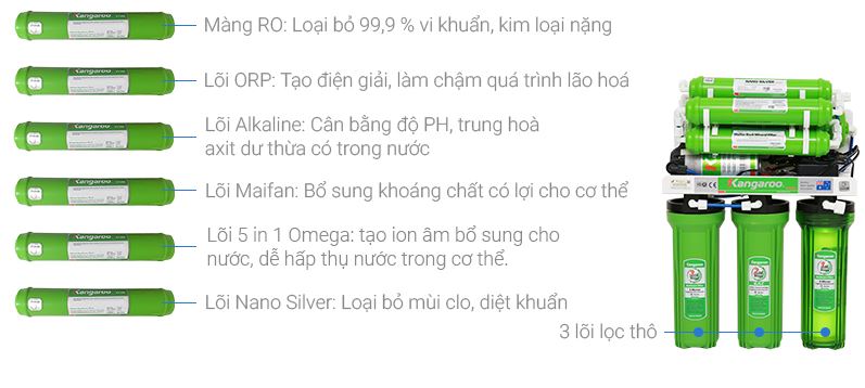 loi loc cua may kangaroo kg09g4