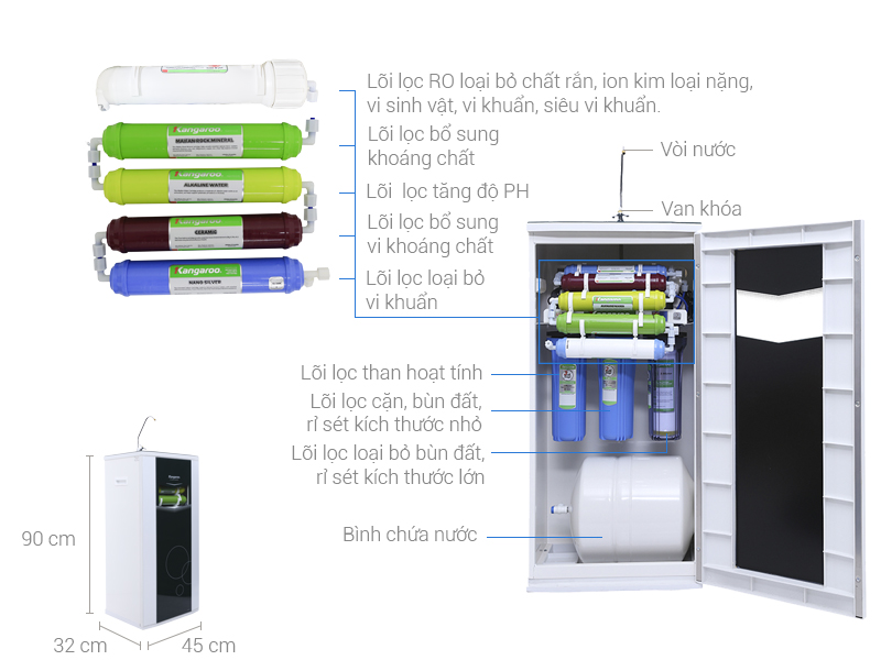 may loc nuoc kangaroo 8 loi kg108a