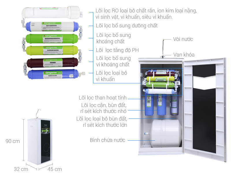 may loc nuoc kangaroo 9 loi kg109a