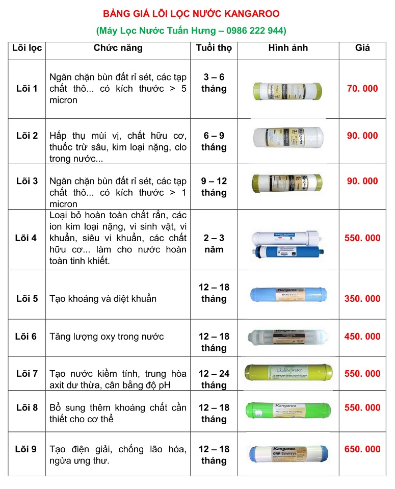 bảng giá thay lõi lọc nước kangaroo