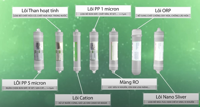 loi loc trong may KG10A9S