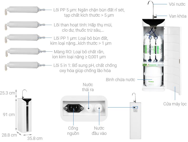 may loc nuoc hydrogen kg100es1