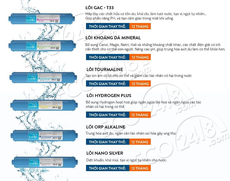 loi loc trong may karofi KAQ P95