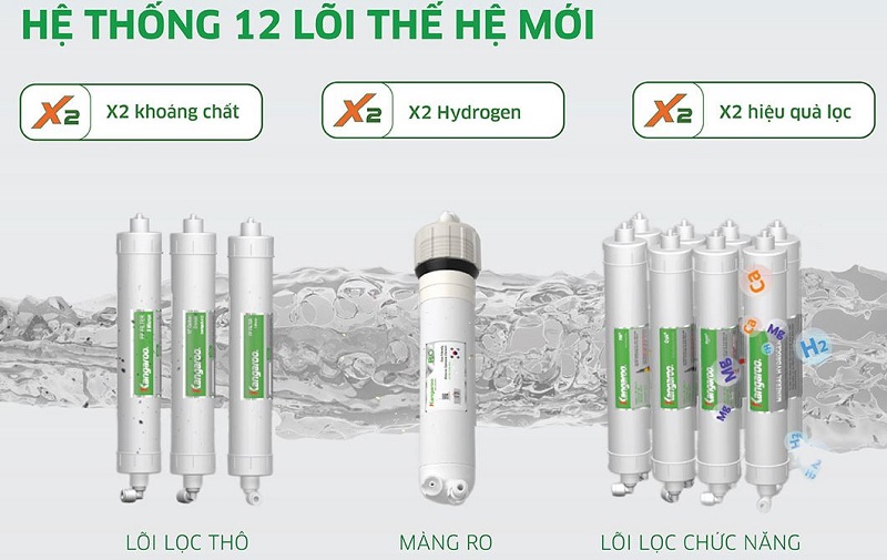 may loc nuoc kangaroo hydrogen kg12a8