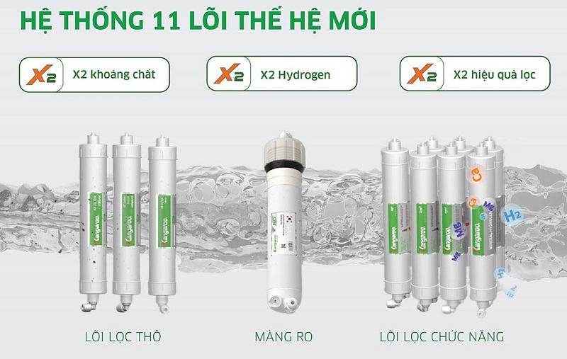 may loc nuoc kangaroo KG11A18