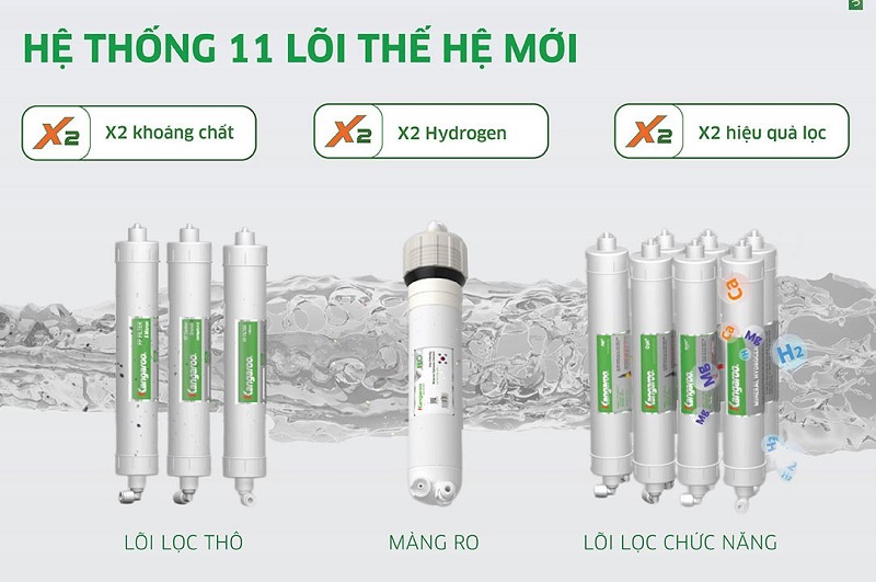 may loc nuoc kg11a16