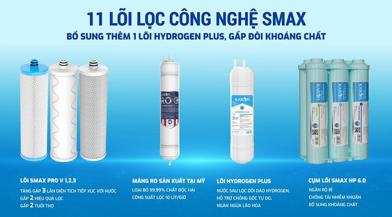 may loc nuoc karofi l06