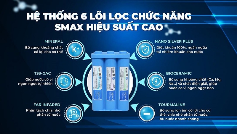 may loc nuoc ro karofi ero 108
