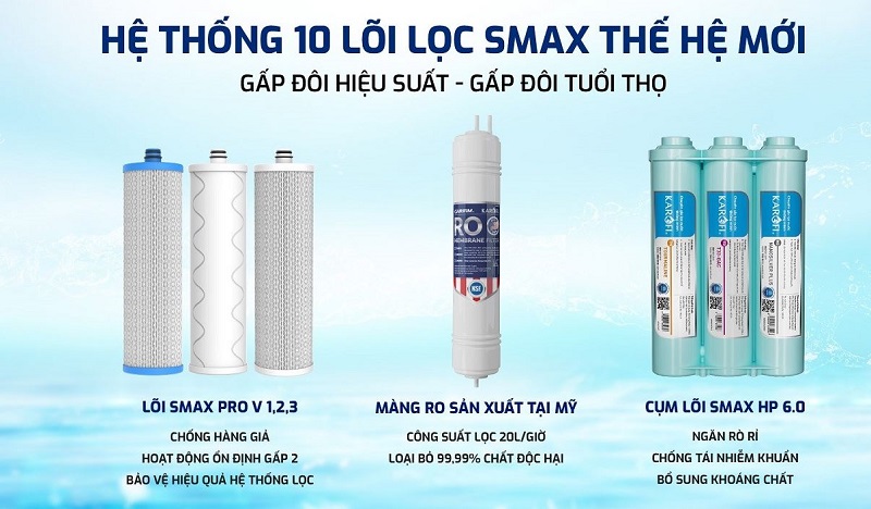 may loc nuoc ro karofi kaq d36