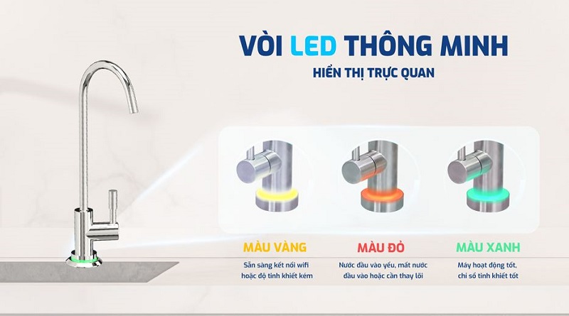 may loc nuoc ro karofi kaq u95 pro
