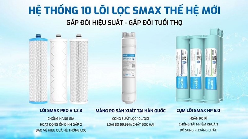 may loc nuoc ro karofi u50k