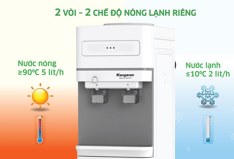 may nong lanh kangaroo kg36a2