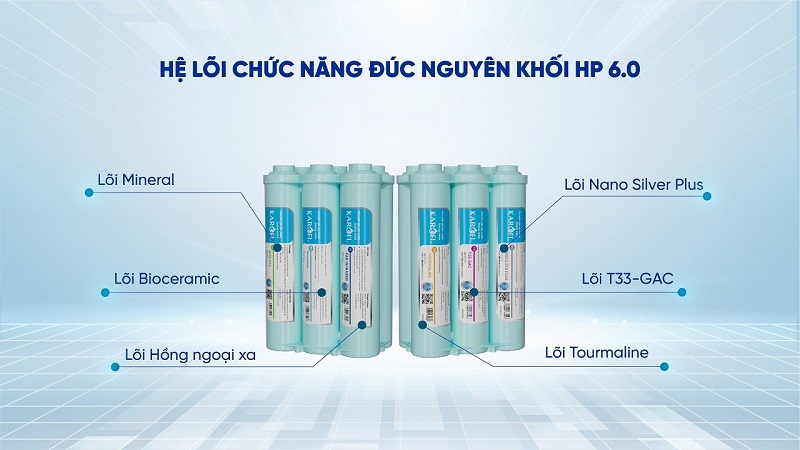 loi loc may loc nuoc karofi kad m33